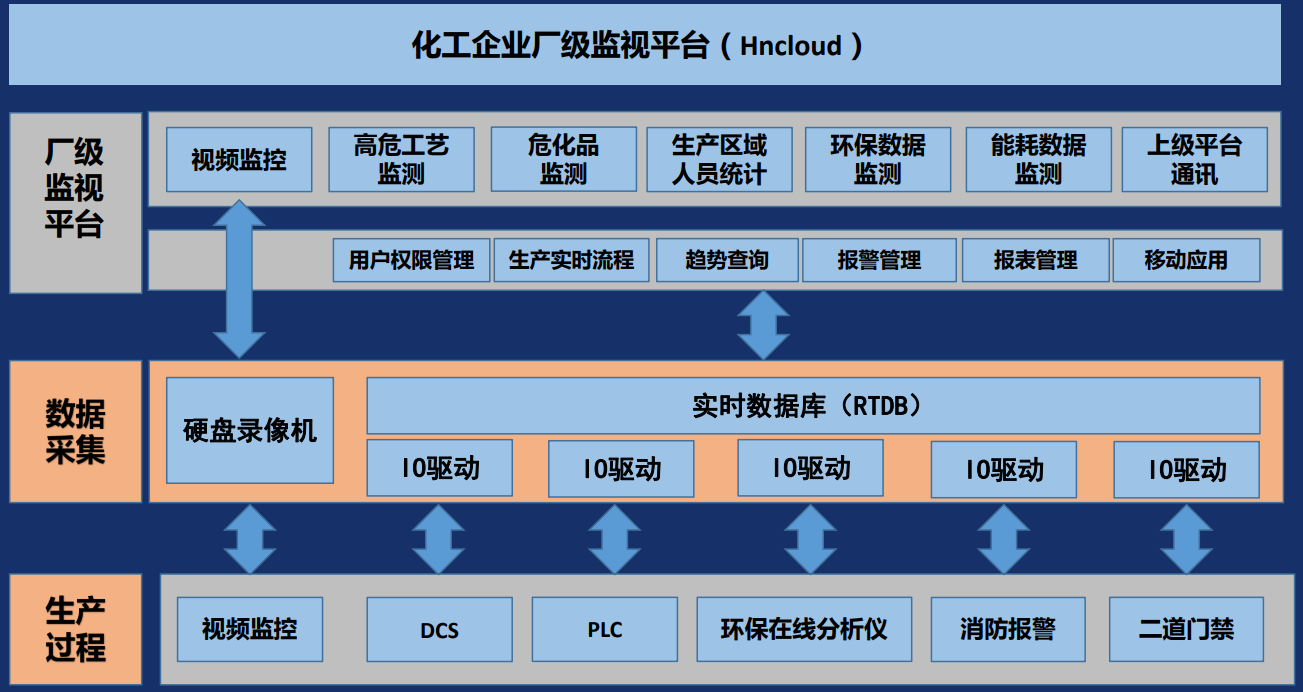 工業大數據采集系統