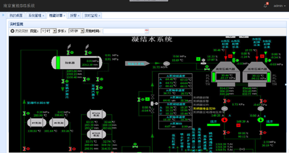 電廠廠級監視SIS平臺