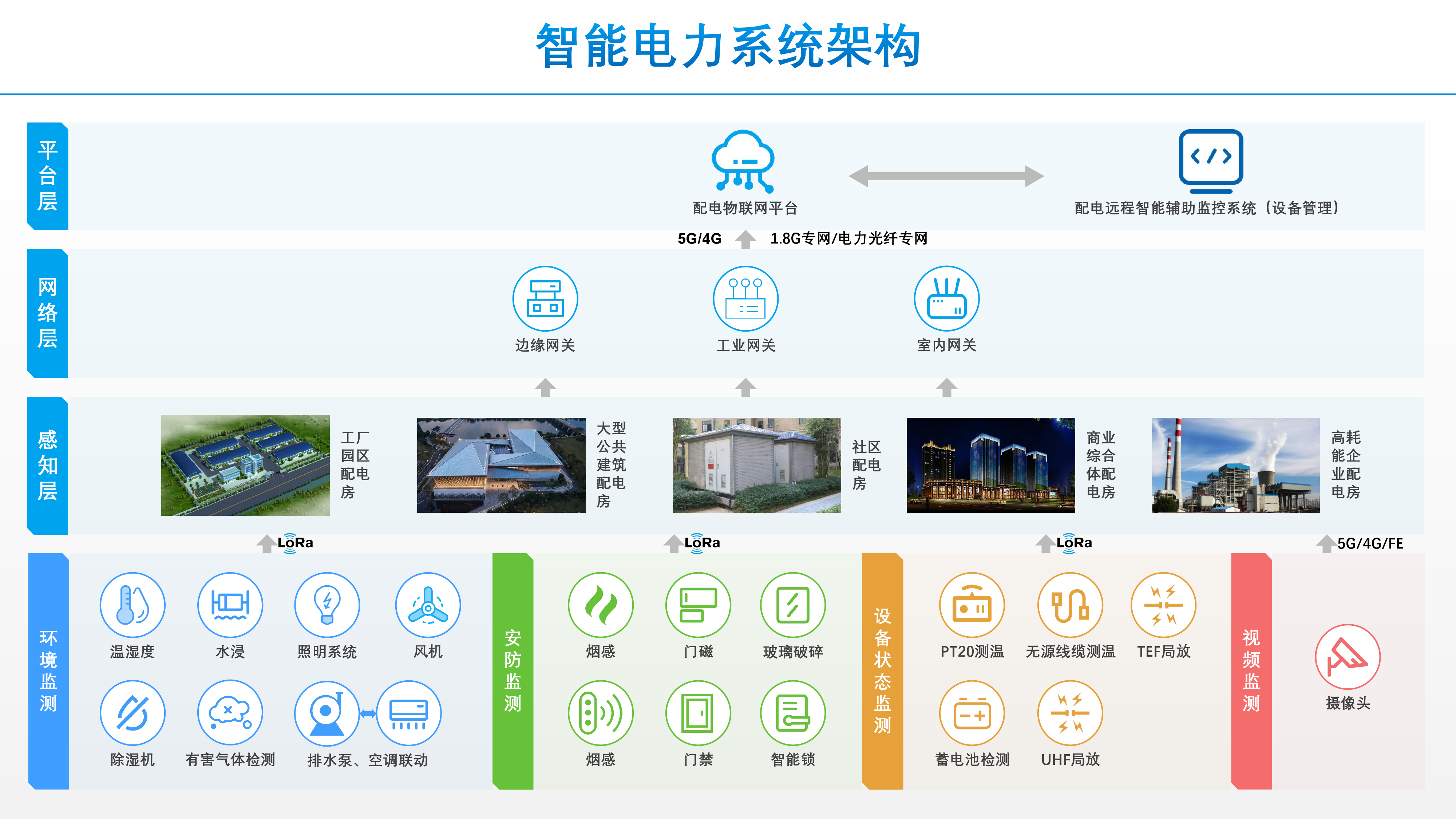 智慧電力